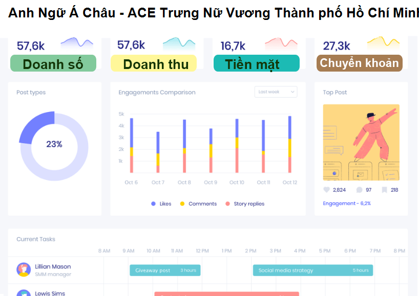 Anh Ngữ Á Châu - ACE Trưng Nữ Vương Thành phố Hồ Chí Minh
